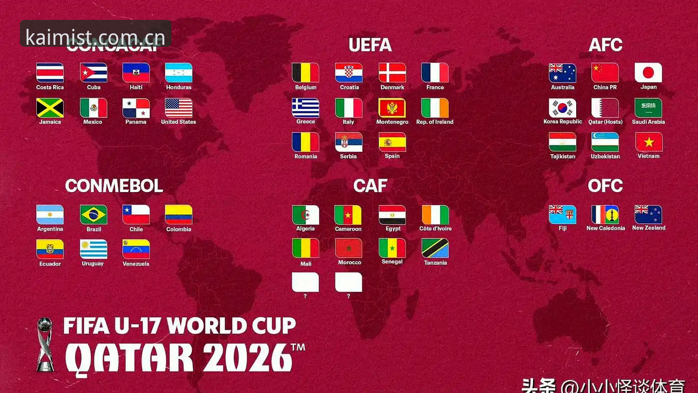 U17世界杯抽签结果详解：中国青年军分组形势与云开平台体验分析